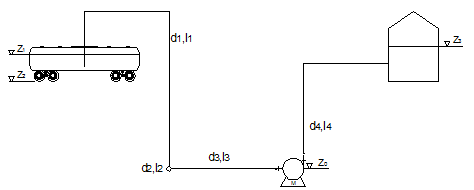 柴油卸車泵 柴油卸車泵